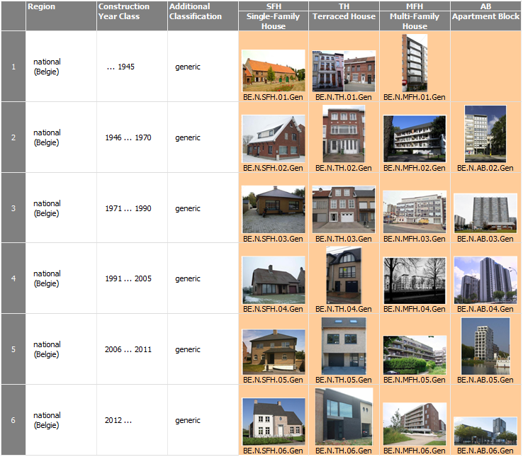 Building type. Types of buildings. Types of buildings 6 класс. Types of residential buildings. Different Types of buildings.