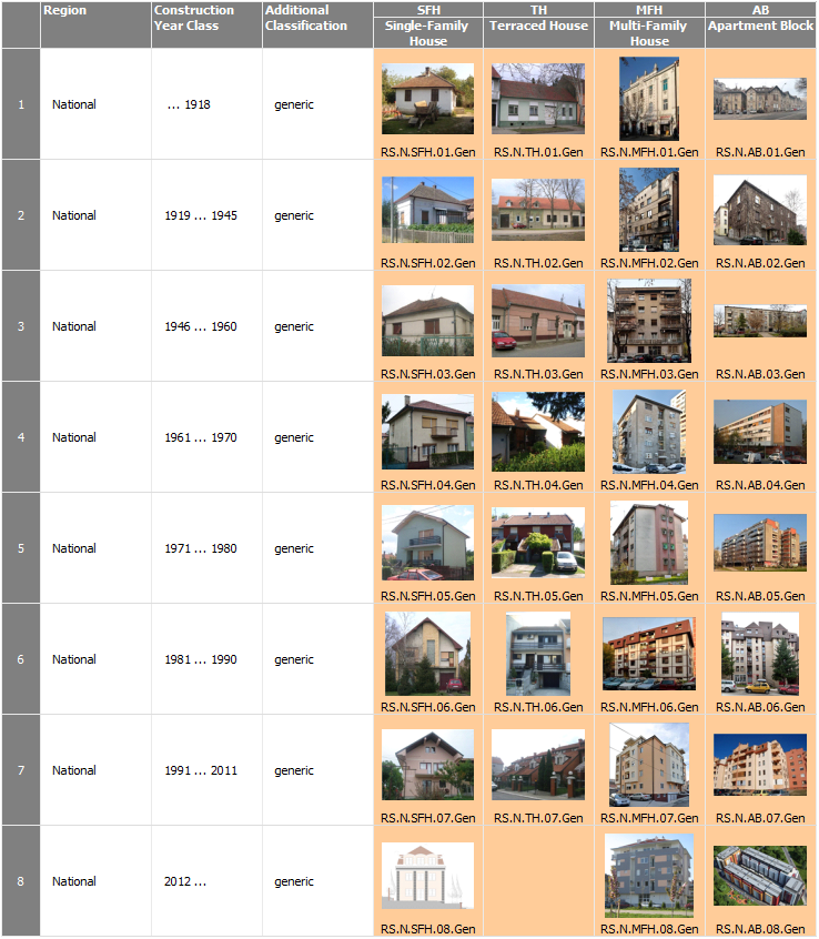 Сборки iso. Types of buildings. Building Construction Type. Types of Construction. Types of buildings 6 класс.